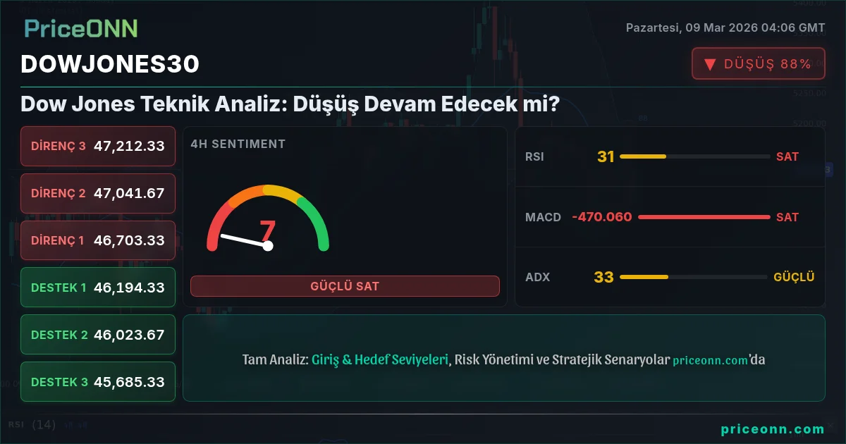 DowJones30 Insight Card