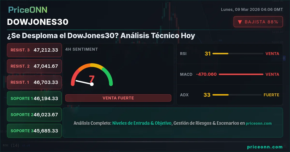 DowJones30 Insight Card
