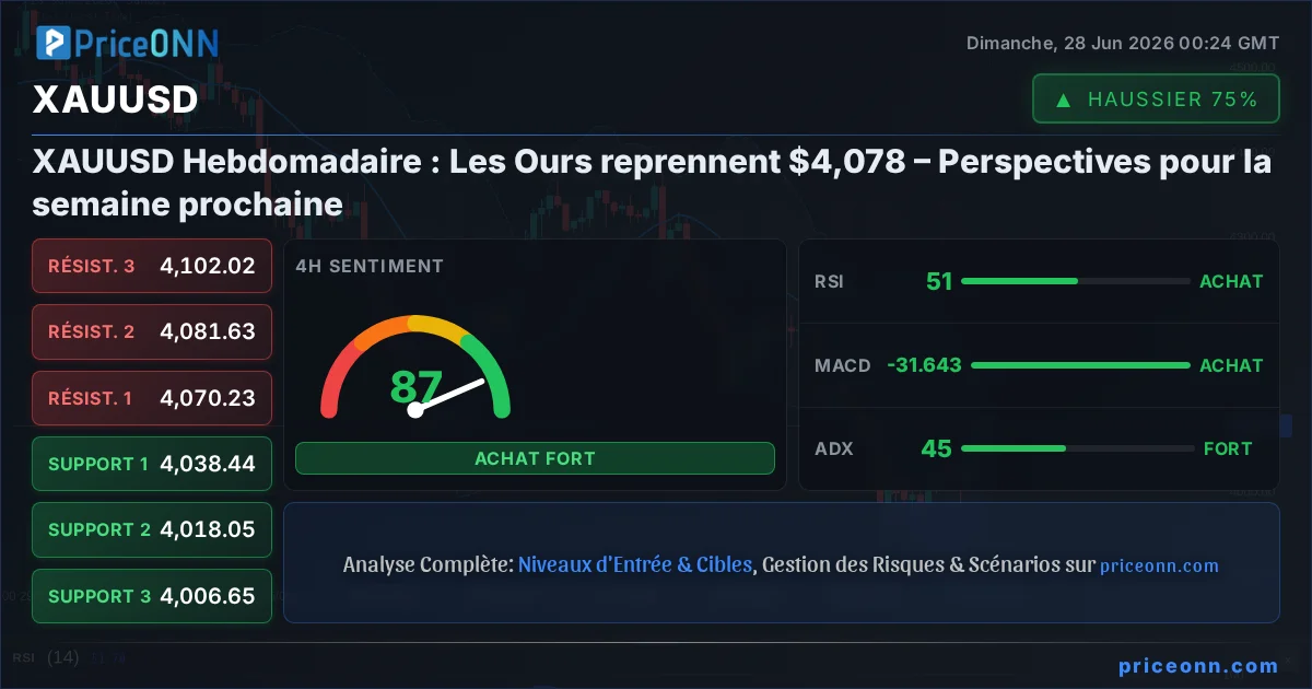 XAUUSD Insight Card