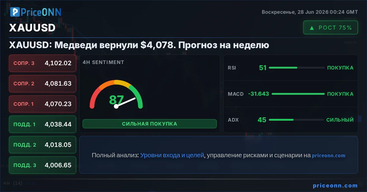 XAUUSD Insight Card