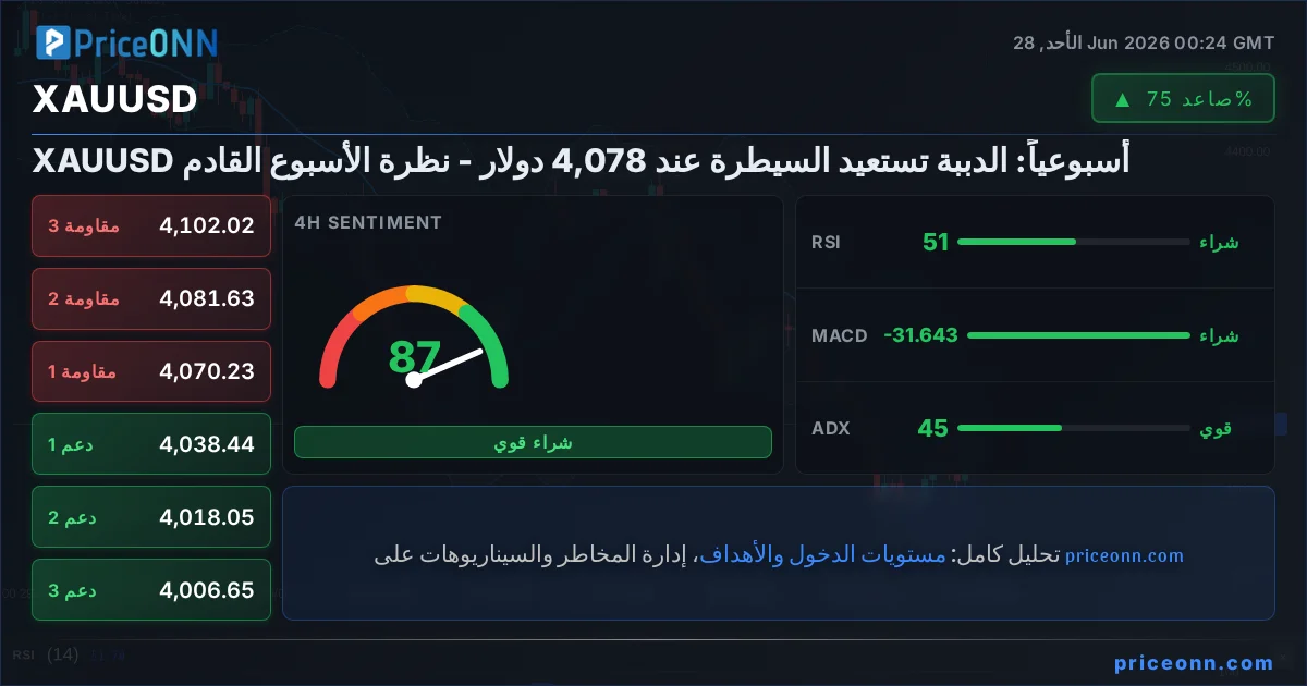 XAUUSD Insight Card