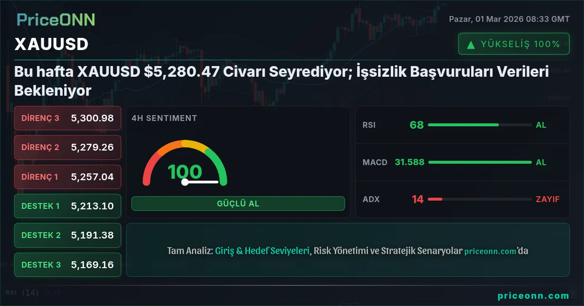 XAUUSD Insight Card