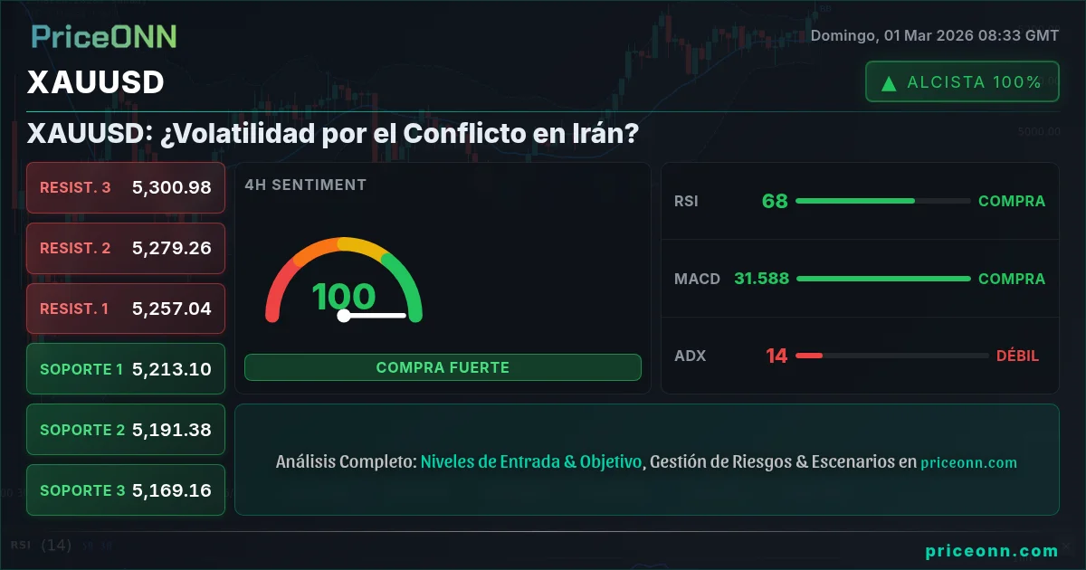 XAUUSD Insight Card