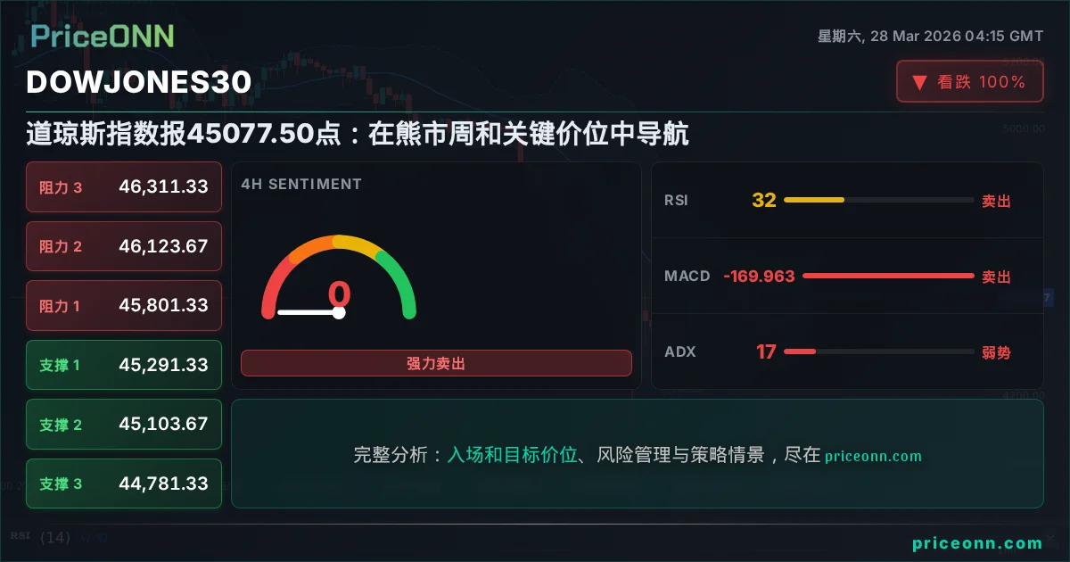 DowJones30 Insight Card