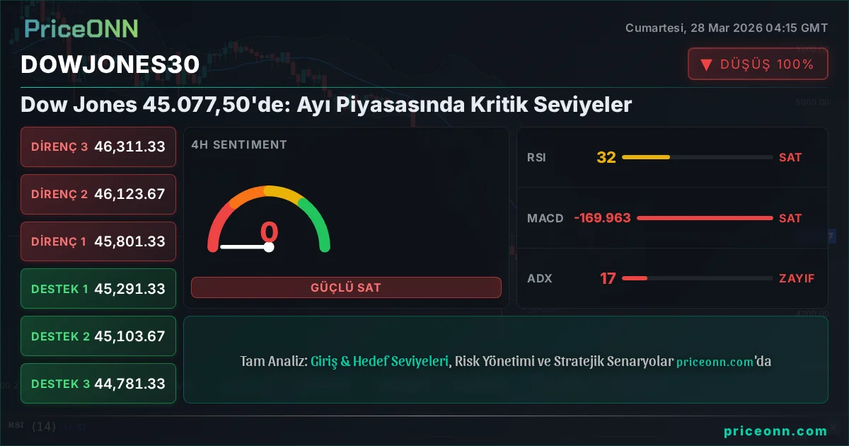 DowJones30 Insight Card