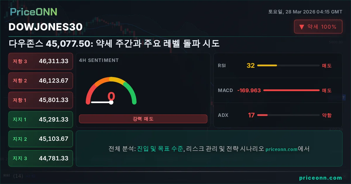 DowJones30 Insight Card