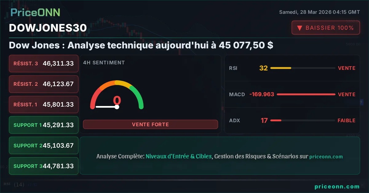 DowJones30 Insight Card