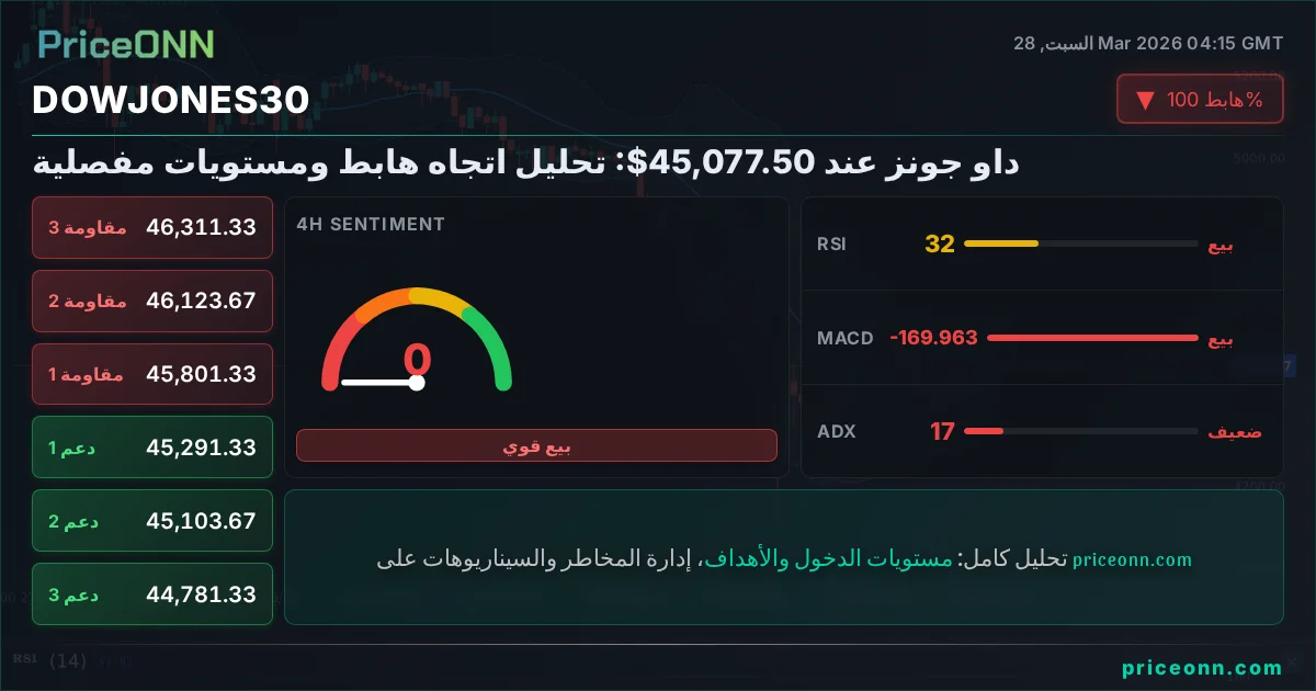 DowJones30 Insight Card