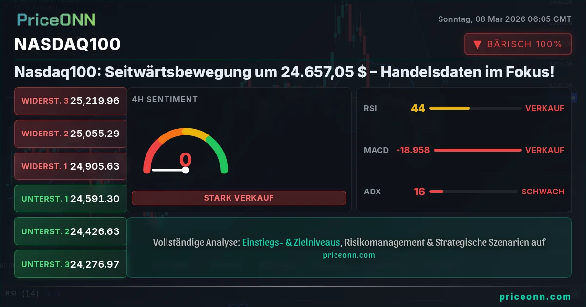 Nasdaq100 Insight Card