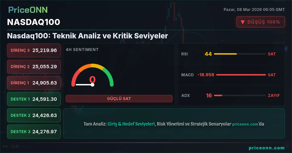 Nasdaq100 Insight Card