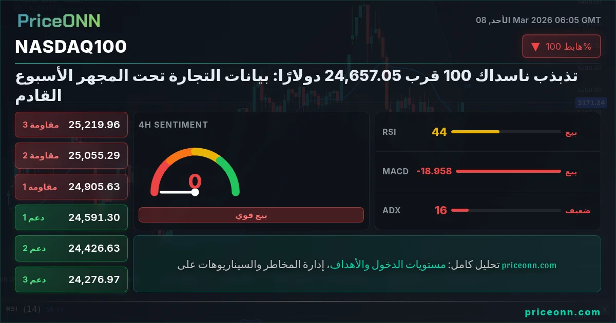 Nasdaq100 Insight Card