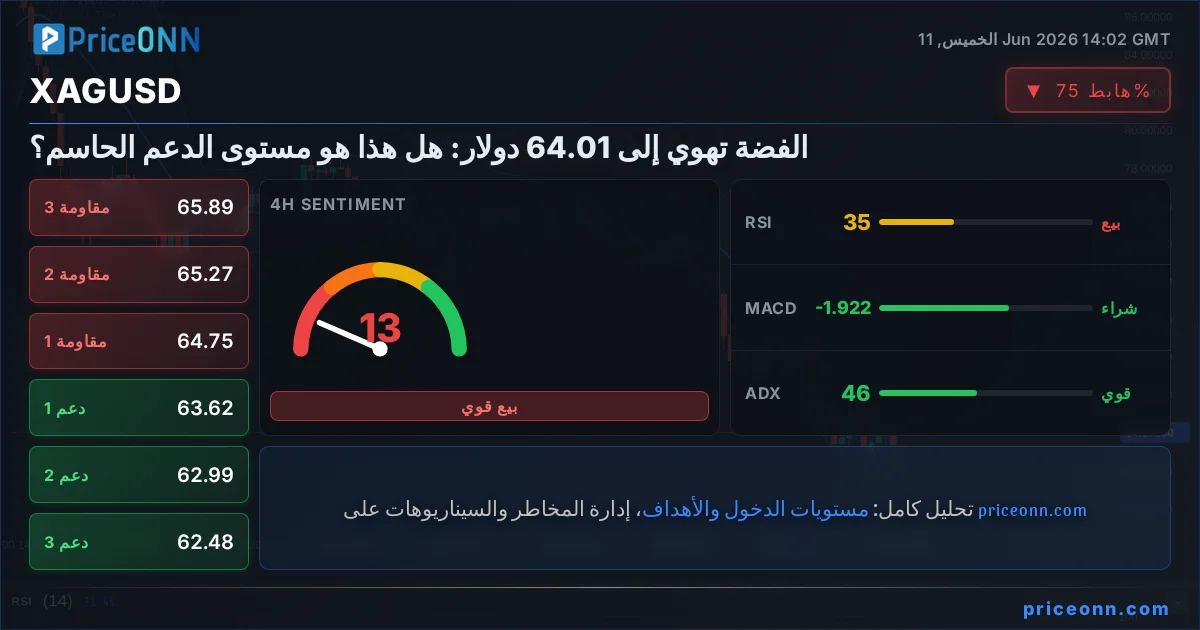 XAGUSD Insight Card