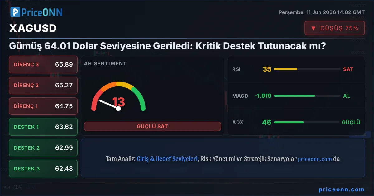 XAGUSD Insight Card