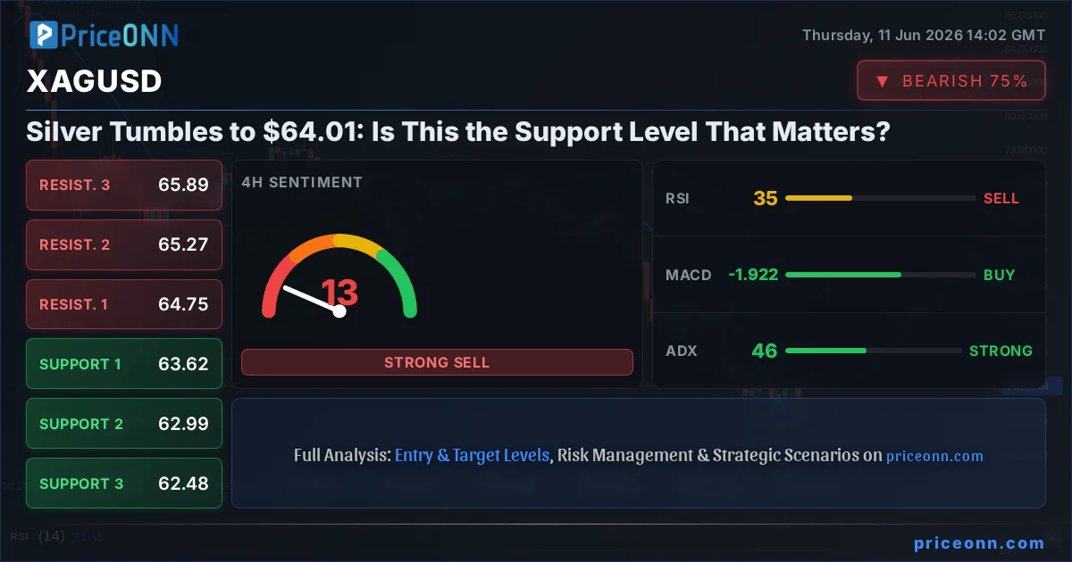 XAGUSD Insight Card