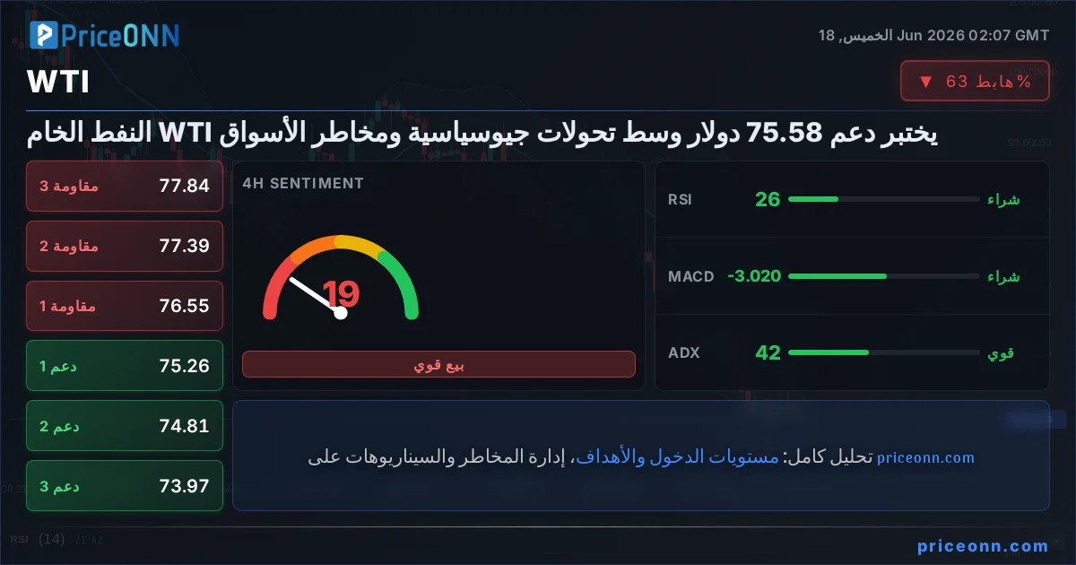 WTI Insight Card
