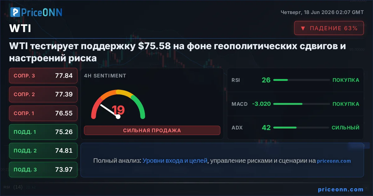 WTI Insight Card