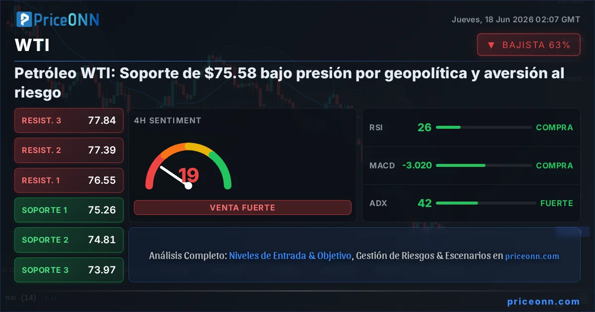 WTI Insight Card