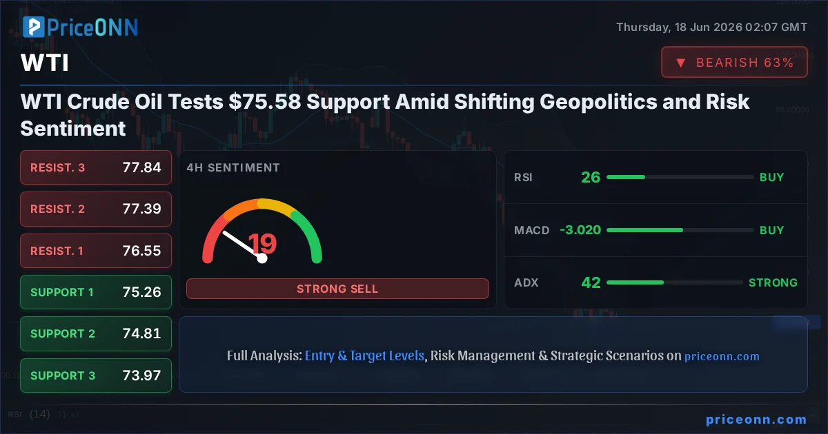 WTI Insight Card