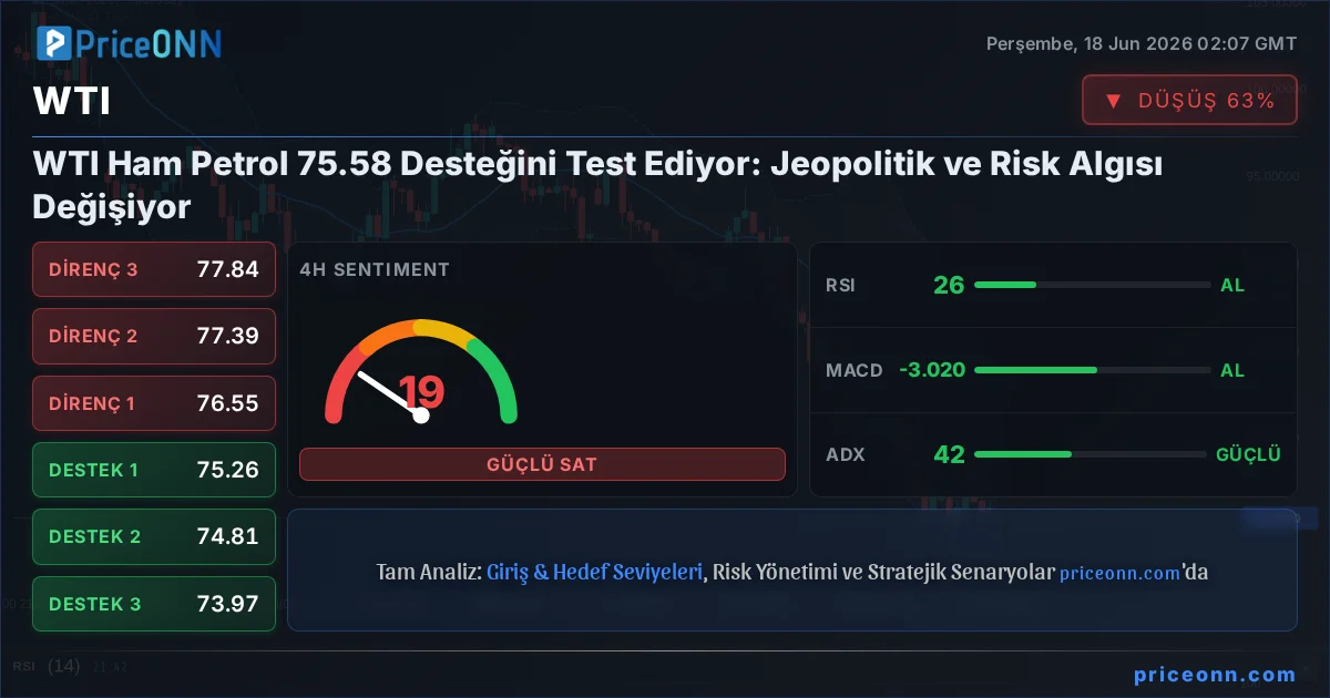 WTI Insight Card
