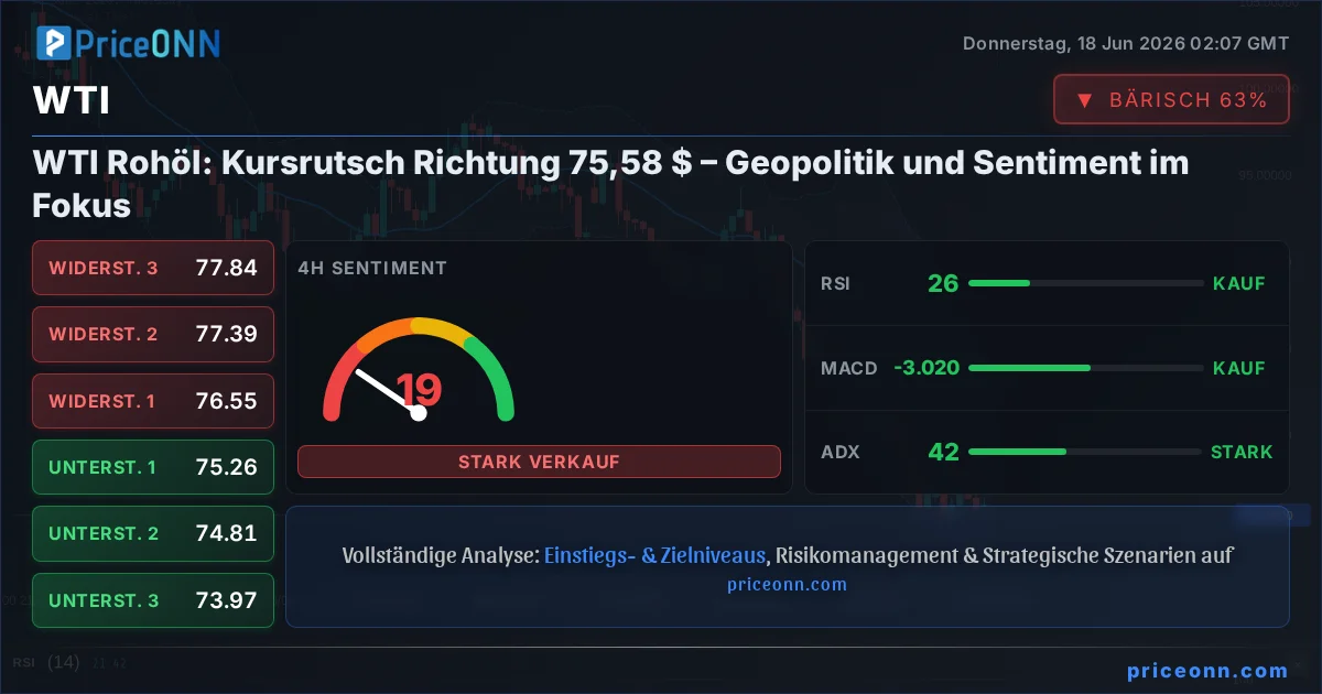 WTI Insight Card