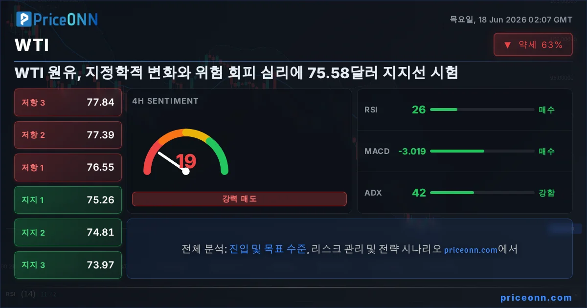 WTI Insight Card
