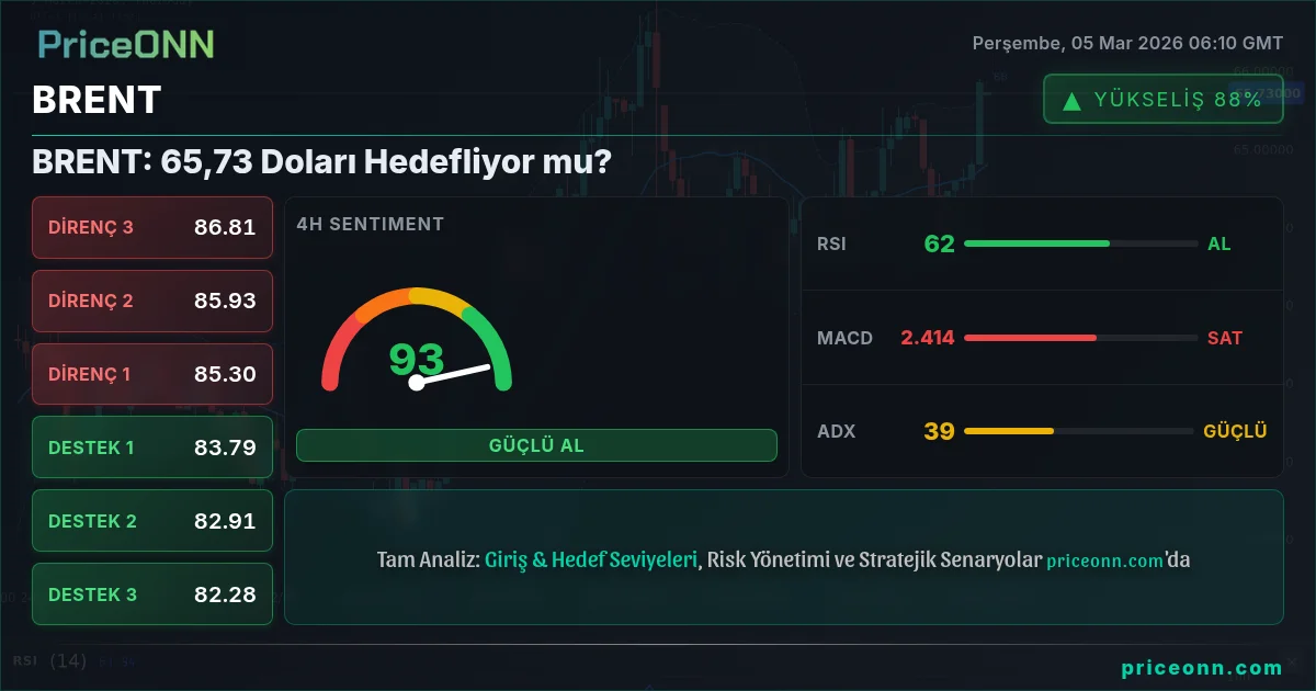 BRENT Insight Card