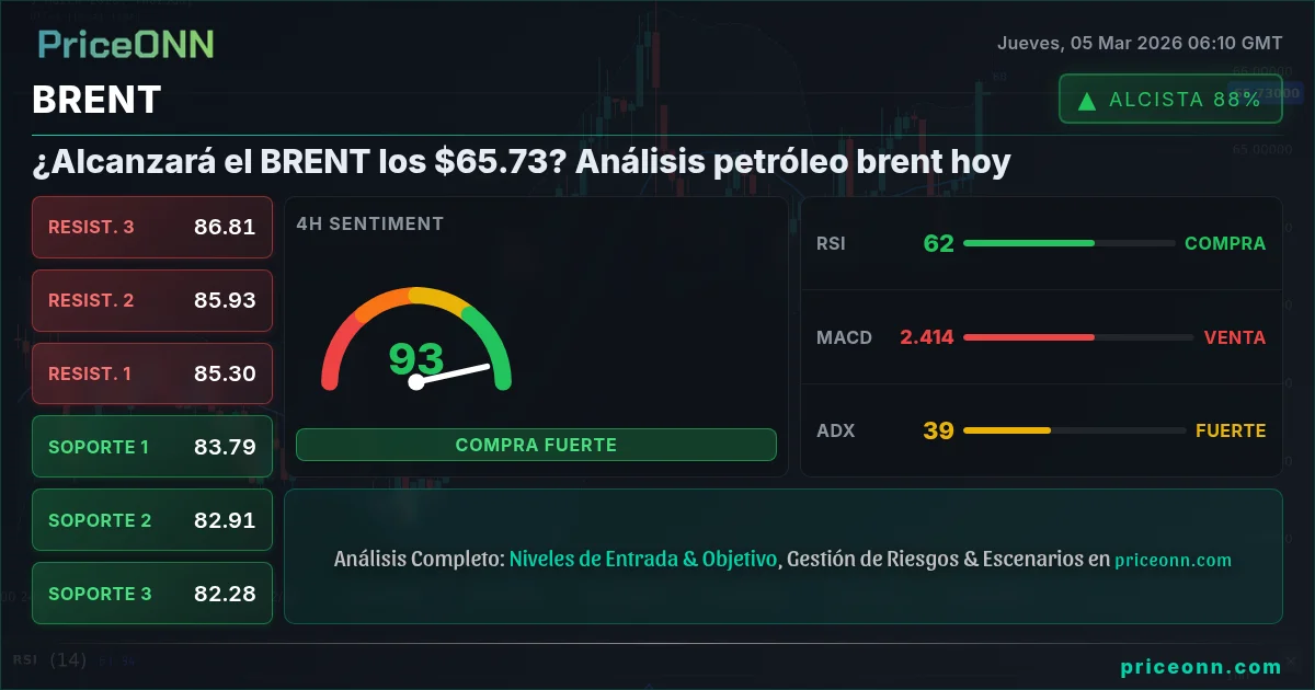 BRENT Insight Card