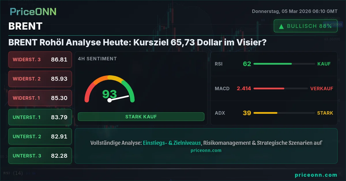 BRENT Insight Card