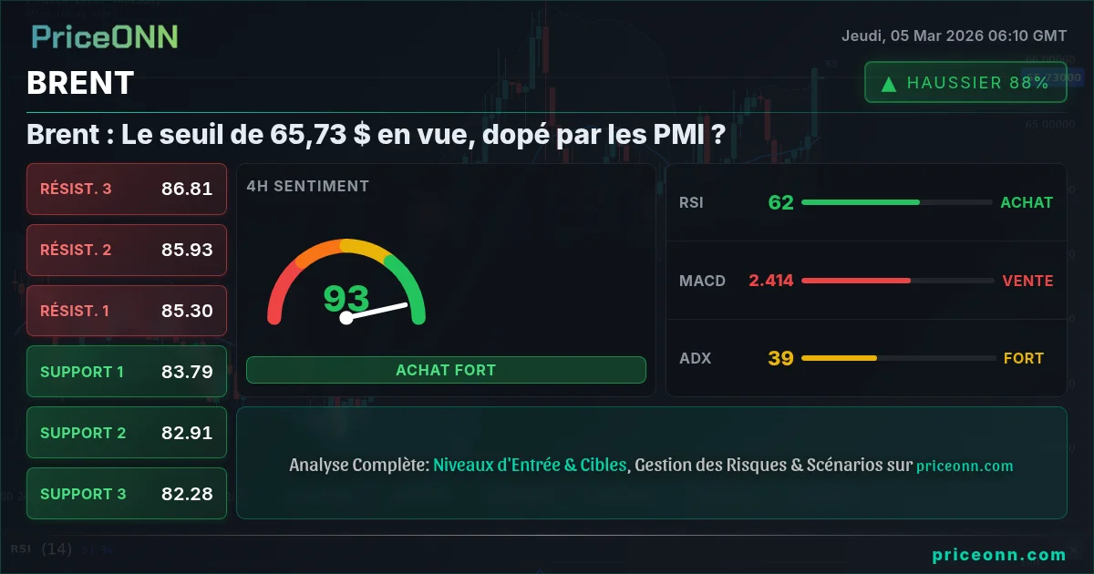 BRENT Insight Card