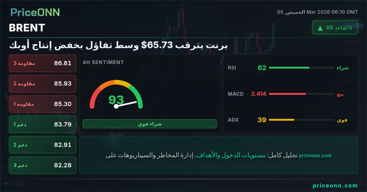 BRENT Insight Card