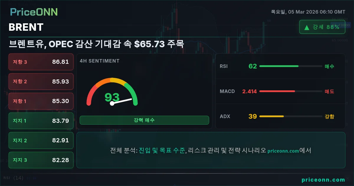 BRENT Insight Card