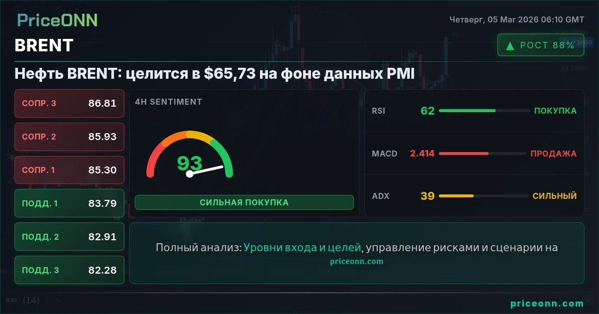 BRENT Insight Card