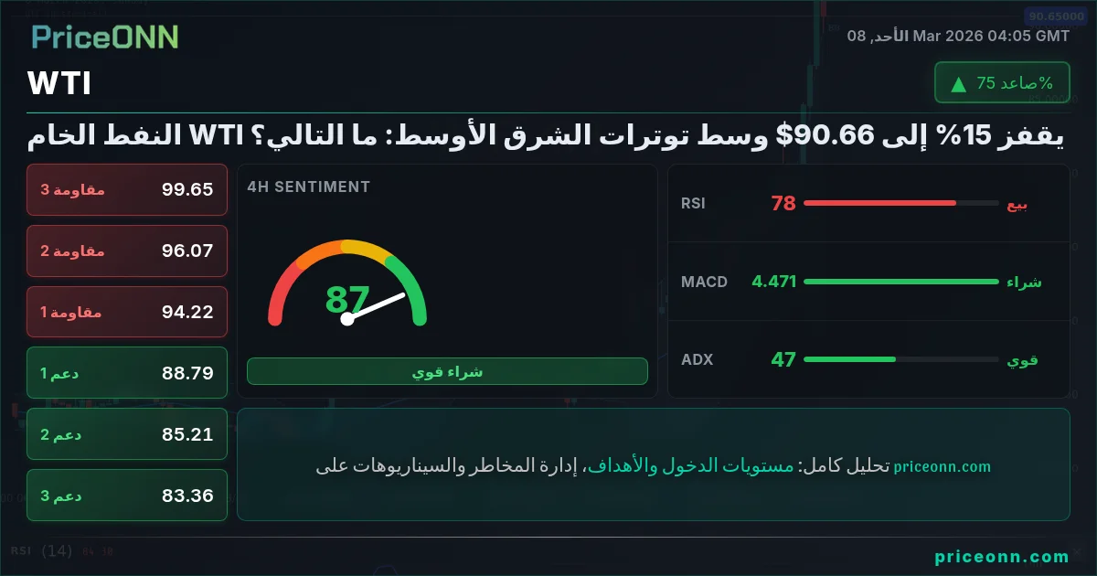 WTI Insight Card