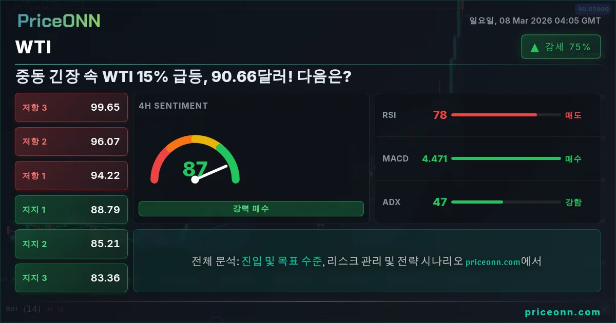 WTI Insight Card