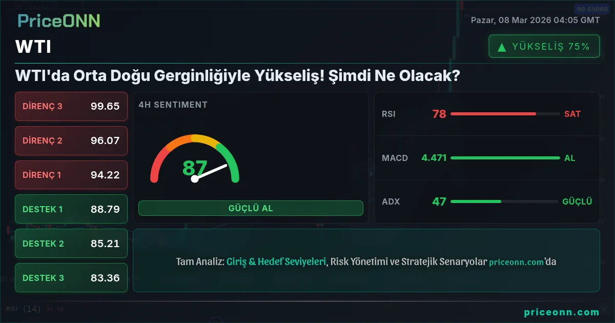 WTI Insight Card
