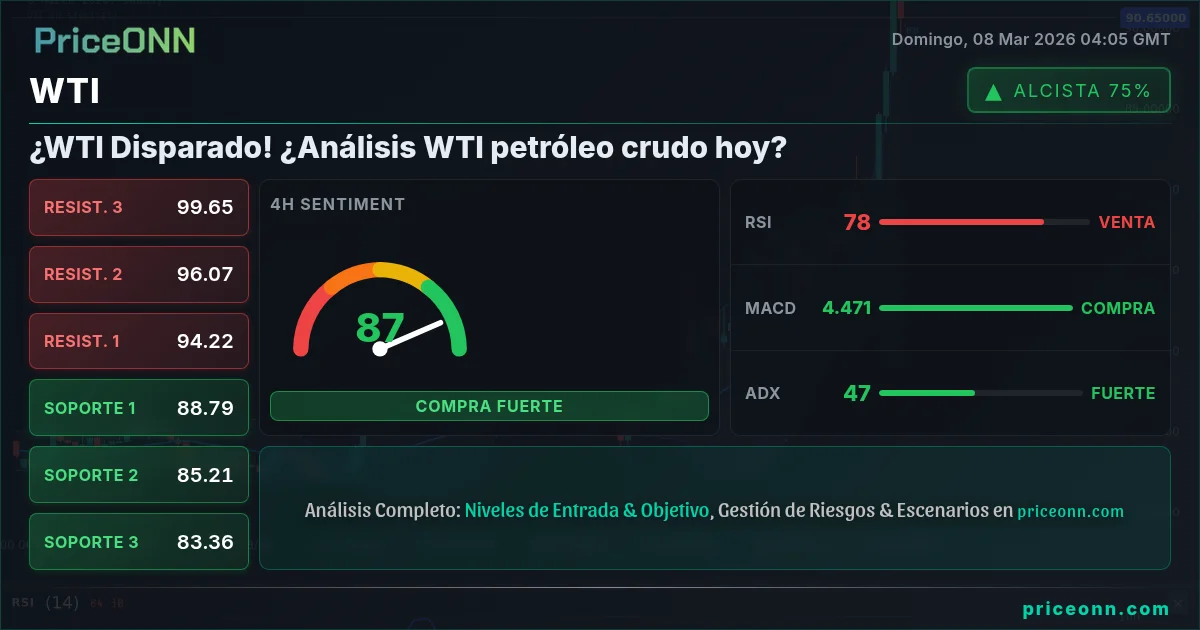 WTI Insight Card