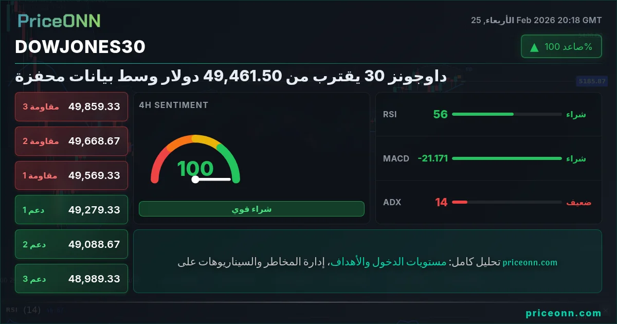 DowJones30 Insight Card