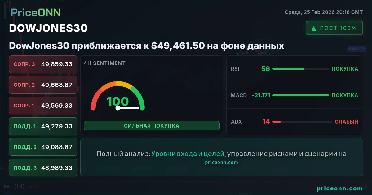 DowJones30 Insight Card