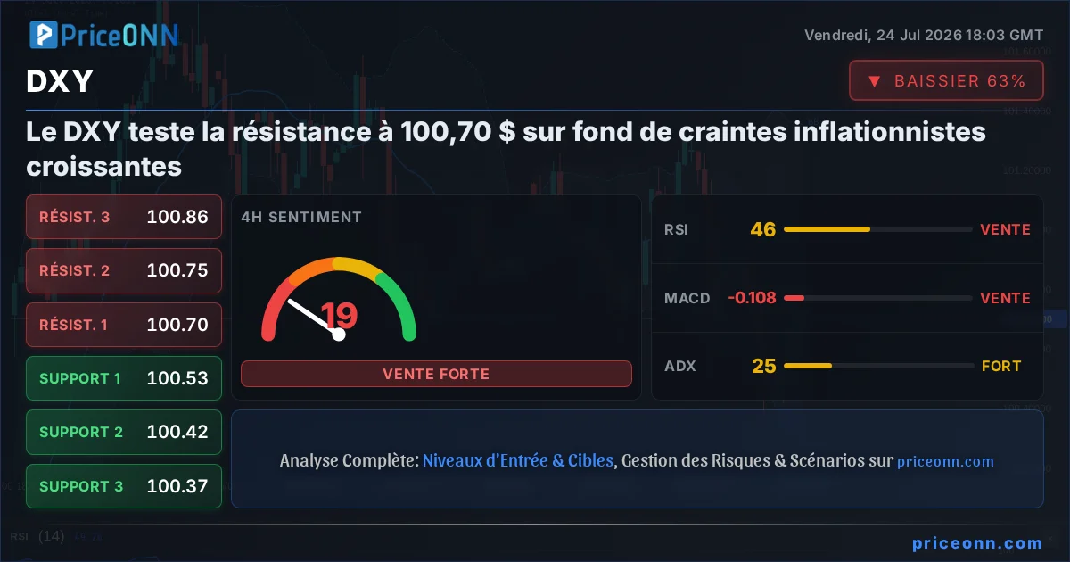 DXY Analyse Technique | PriceONN