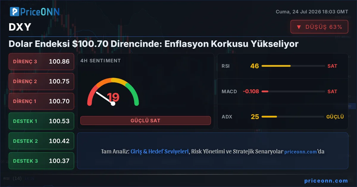 DXY Teknik Analiz | PriceONN