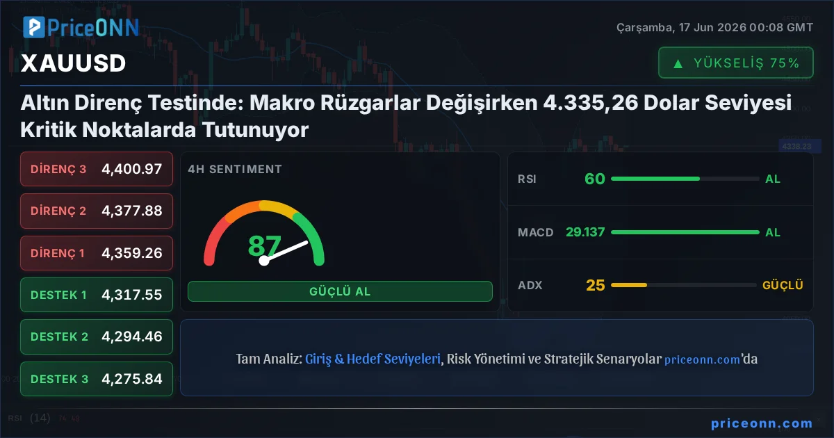 XAUUSD Insight Card