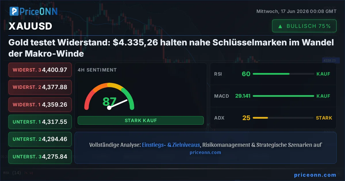 XAUUSD Technische Analyse | PriceONN