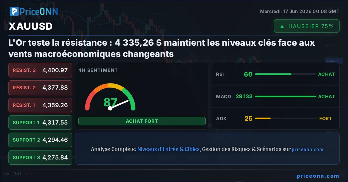 XAUUSD Analyse Technique | PriceONN