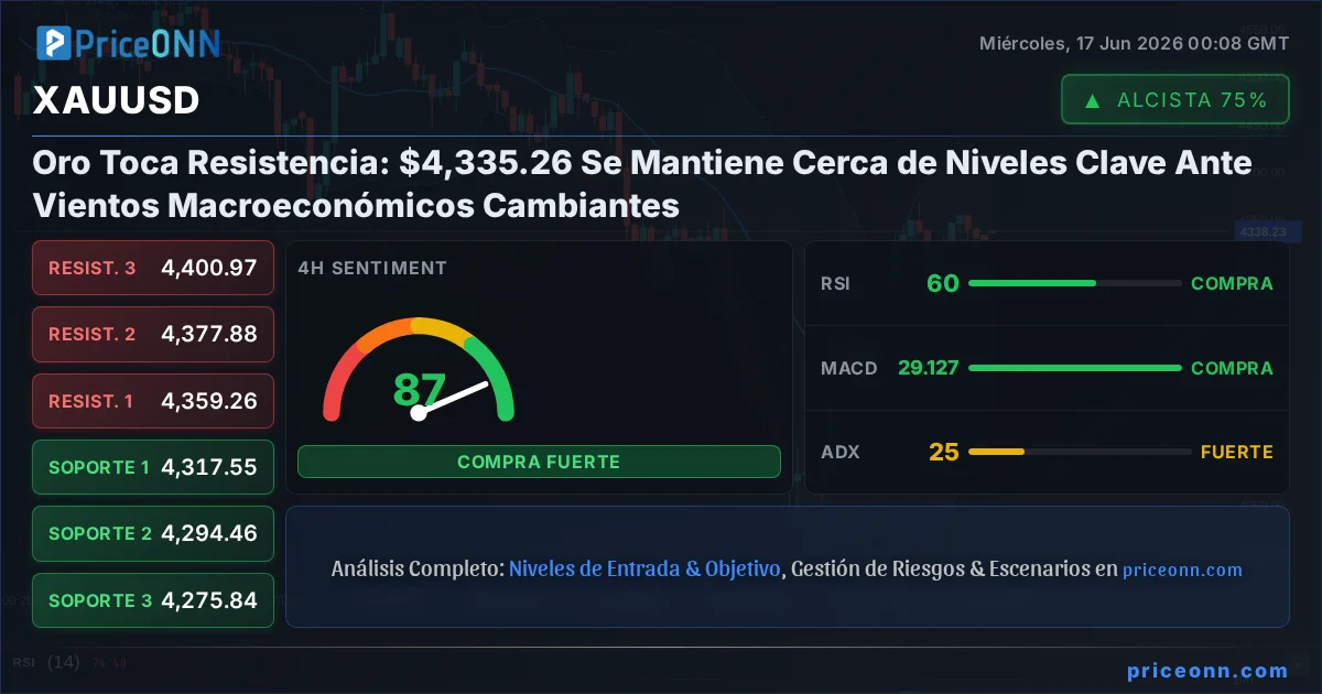 XAUUSD Análisis Técnico | PriceONN