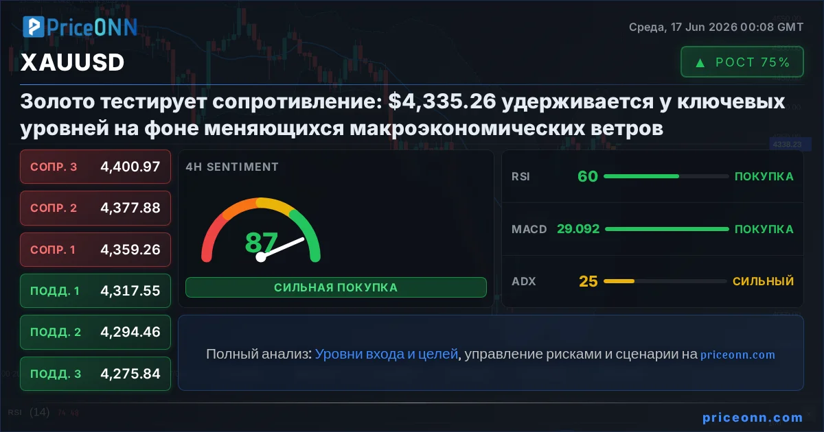 XAUUSD Insight Card