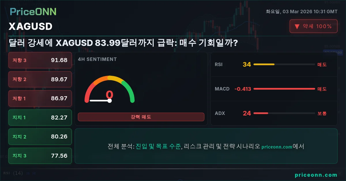 XAGUSD Insight Card