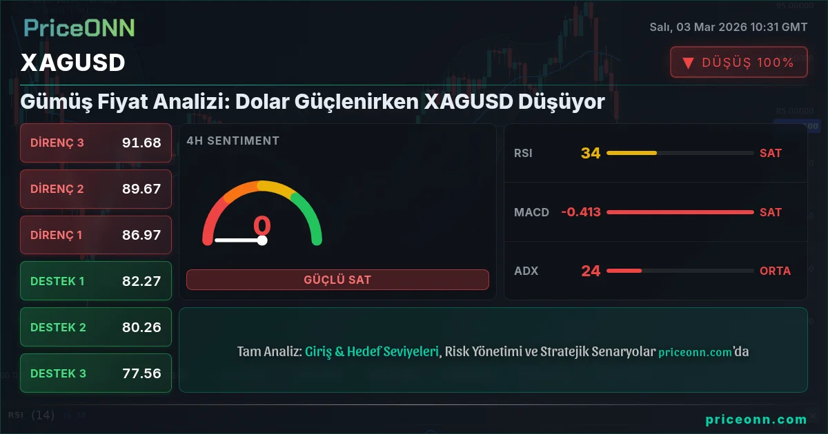 XAGUSD Insight Card