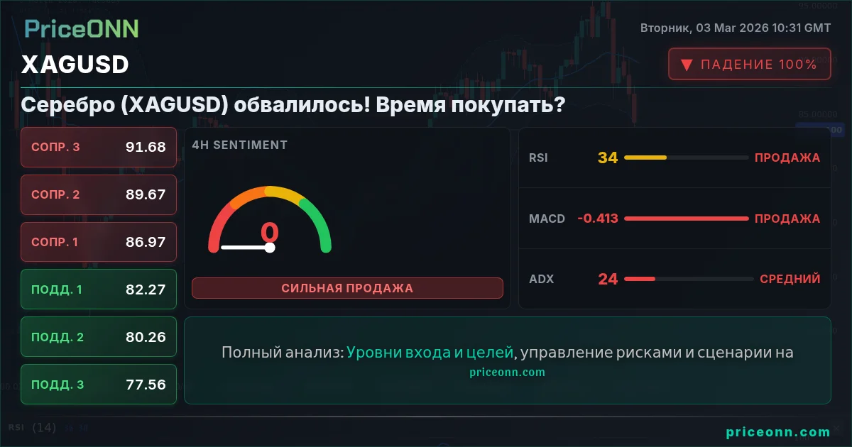XAGUSD Insight Card