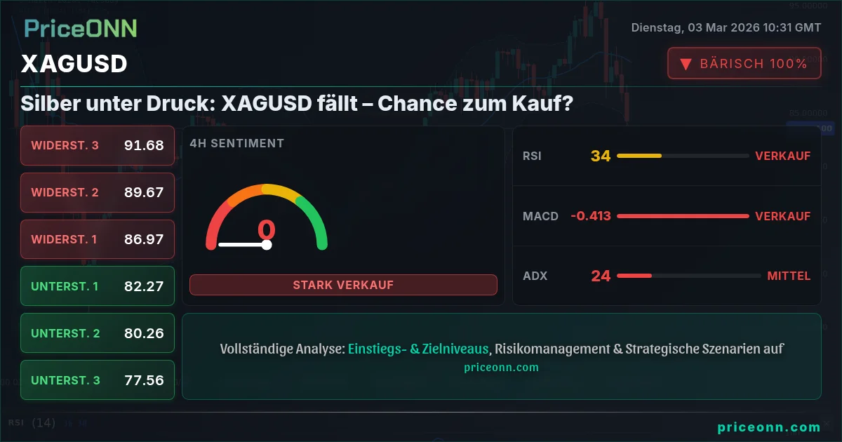 XAGUSD Insight Card
