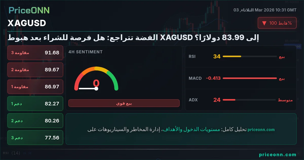 XAGUSD Insight Card